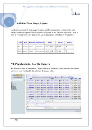 SI
PFE : Application Pour la Gestion Des Conférences Internationales
V.10- liste Finale des participants
Après avoir consulté la liste des participants dont leurs documents sont acceptés, cette
catégorie doivent impérativement payer la conférence, si oui il verront leurs nom ( avec la
date et l’heure ) sur le site ( page index ), et ce en cliquant sur le bouton Programme :
VI. PhpMyAdmin- Base De Données
En dessous la base de données de l’Application avec différence tables décrivant les acteurs,
on trouve aussi l’intégralité des attribues de chaque table.
46
 