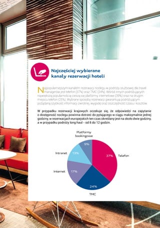 Najczęściej wybierane
	 kanały rezerwacji hoteli
Najpopularniejszym kanałem rezerwacji noclegu w podróży służbowej dla travel
managerów jest telefon (37%) oraz TMC (24%). Wśród innych podróżujących
największą popularnością cieszą się platformy internetowe (39%) oraz na drugim
miejscu telefon (25%). Wybrane sposoby rezerwacji gwarantują podróżującym
pożądaną szybkość informacji zwrotnej, wygodę oraz oszczędność czasu i kosztów.
W przypadku rezerwacji krajowych oczekuje się, że odpowiedzi na zapytanie
o dostępność noclegu powinna dotrzeć do pytającego w ciągu maksymalnie jednej
godziny, w rezerwacjach europejskich ten czas określany jest na około dwie godziny,
a w przypadku podróży long haul - od 8 do 12 godzin.
Telefon37%
TMC
24%
Internet 17%
Intranet 13%
Platformy
bookingowe
9%
 