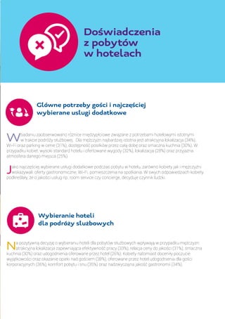 Główne potrzeby gości i najczęściej
	 wybierane usługi dodatkowe
Wbadaniu zaobserwowano różnice międzypłciowe związane z potrzebami hotelowymi istotnymi
w trakcie podróży służbowej.  Dla mężczyzn najbardziej istotna jest atrakcyjna lokalizacja (34%),
Wi-Fi oraz parking w cenie (31%), dostępność posiłków przez całą dobę oraz smaczna kuchnia (30%). W
przypadku kobiet: wysoki standard hotelu i ofertowane wygody (32%), lokalizacja (28%) oraz przyjazna
atmosfera danego miejsca (25%).
Jako najczęściej wybierane usługi dodatkowe podczas pobytu w hotelu, zarówno kobiety jak i mężczyźni
wskazywali: oferty gastronomiczne, Wi-Fi, pomieszczenia na spotkania. W swych odpowiedziach kobiety
podkreślały, że o jakości usług np. room service czy concierge, decyduje czynnik ludzki.
	 Wybieranie hoteli
	 dla podróży służbowych
Doświadczenia 	
z pobytów
w hotelach
Na pozytywną decyzję o wybieraniu hoteli dla pobytów służbowych wpływają w przypadku mężczyzn:
atrakcyjna lokalizacja zapewniająca efektywność pracy (33%), relacja ceny do jakości (31%), smaczna
kuchnia (30%) oraz udogodnienia oferowane przez hotel (26%). Kobiety natomiast doceniły poczucie
wyjątkowości oraz okazanie opieki nad gościem (38%), oferowane przez hotel udogodnienia dla gości
korporacyjnych (36%), komfort pobytu i snu (35%) oraz nadzwyczajna jakość gastronomii (34%).
 