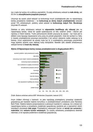 Raport przedsiębiorczość w polsce
