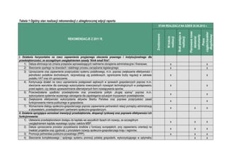 Tabela 1 Ogólny stan realizacji rekomendacji z ubiegłorocznej edycji raportu
STAN REALIZACJI NA DZIEŃ 20.06.2012 r.
REKOME...