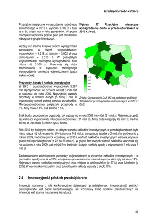 Raport przedsiębiorczość w polsce