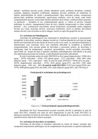 părinţii - problema eşecului şcolar, chiulul, abandonul şcolar, problema disciplinei, conduita
copilului, depăşirea situaţiilor conflictuale, adaptarea elevului, probleme de relaţionare în
familie, particularităţile de vârstă a preadolescentului, lipsa motivaţiei şcolare, comunicarea
părinte-copil, problema calculatorului, agresivitatea copilului, criza de vârstă, copil timid,
comportamentul opozant, consecinţele plecării părinţilor peste hotare, conflictul dintre generaţii;
cu profesorii - disciplina la ore, comportamentul agresiv şi violent al elevilor, climatul
psihologic în colectiv, managementul clasei de elevi, relaţiile interpersonale în clasă, relaţiile
profesor – elev, comunicarea nonviolentă, stresul profesional, recomandări pentru adaptarea
elevilor noi veniţi, motivaţia elevilor, rezolvarea conflictelor, lucrul cu părinţii, dezvoltarea
atenţiei elevilor, cum să lucrăm cu elevii stângaci, lucrul cu copiii din grupul de risc etc.
3.3. Activitatea de Psihodiagnoză.
Activitatea de psihodiagnoză este importantă în identificarea cauzelor şi mecanismelor
dereglărilor în dezvoltare, instruire, adaptare socială etc. Conform planului de activitate de lungă
durată sunt examinaţi elevii din clasele de trecere şi elevii noi veniţi. La solicitarea dirigintelui şi
administraţiei sunt examinaţi elevii care manifestă dificultăţi la învăţătură şi probleme
comportamentale. Este cercetat gradul de dezvoltare a proceselor psihice, de dezvoltare a
inteligenţei, tipul de temperament, caracterul, personalitatea, nivelul anxietăţii, nervozităţii,
agresivităţii etc. Scopul de bază al aplicării metodelor psihodiagnostice individuale şi de grup
este optimizarea procesului de instruire, a individualizării procesului educaţional.
În total în perioada anului de studii 2009/2010 au fost supuşi diagnosticului: 32486 elevi
(grup – 28320, individual – 4166), 1767 părinţi (grup – 1271, individual – 496), 2465 cadre
didactice (grup – 1821, individual – 644). În anul de studii 2010/2011: 47630 elevi (în grup –
42358, diagnosticului individual - 5272), 2616 părinţi (grup-2371, ind.-245), 2388 cadre
didactice (grup – 1982, ind. – 406). În anul de studii 2011/2012: 61315 elevi (grup-55936, ind.-
5379), 4490 părinţi (grup-3810, ind.-680), 2361 cadre didactice (grup-2051, ind.-310) (Fig.3).
32486
47630
61315
17672616 4490 2465 23882361
0
10000
20000
30000
40000
50000
60000
70000
elevi părinți cadre didactice
P articipanți în activitatea de ps ihodiagnoz ă
2009
2010
2011
Figura nr.3. Total participanţi supuşi psihodiagnosticului.
Rezultatele din Fig.3 demonstrează accentul cercetării elevilor şi părinţilor în anul de
studii 2011/2012. Numărul mai mare de elevi diagnosticaţi în anul de studii 2011/2012 se
datorează examinării nivelului de dezvoltare a elevilor din grupul de risc, precum şi a elevilor ce
manifestă interes faţă de dezvoltarea sa proprie.
3.4. Activitatea de dezvoltare şi remediere.
Activitatea de dezvoltare şi remediere reprezintă un sistem de măsuri, orientate spre
recuperarea neajunsurilor psihologice sau de comportament ale persoanei cu ajutorul mijloacelor
 