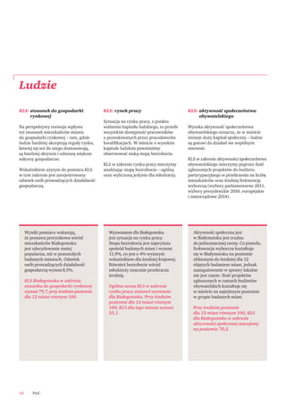 PwC14
Ludzie
Wyniki pomiaru wskazują,
że postawa prorynkowa wśród
mieszkańców Białegostoku
jest zdecydowanie mniej
popularna, niż w pozostałych
badanych miastach. Odsetek
osób prowadzących działalność
gospodarczą wynosi 8,5%.
KLS Białegostoku w zakresie
stosunku do gospodarki rynkowej
wynosi 79,7, przy średnim poziomie
dla 12 miast równym 100.
KLS: stosunek do gospodarki
rynkowej
Na perspektywy rozwoju wpływa
też stosunek mieszkańców miasta
do gospodarki rynkowej – tam, gdzie
ludzie bardziej akceptują reguły rynku,
łatwiej się też do niego dostosowują,
są bardziej aktywni i odnoszą większe
sukcesy gospodarcze.
Wskaźnikiem użytym do pomiaru KLS
w tym zakresie jest zarejestrowany
odsetek osób prowadzących działalność
gospodarczą.
KLS: rynek pracy
Sytuacja na rynku pracy, z punktu
widzenia kapitału ludzkiego, to przede
wszystkim dostępność pracowników
o poszukiwanych przez pracodawców
kwaliﬁkacjach. W mieście o wysokim
kapitale ludzkim powinniśmy
obserwować niską stopę bezrobocia.
KLS w zakresie rynku pracy mierzymy
analizując stopę bezrobocia – ogólną
oraz wyliczoną jedynie dla młodzieży.
KLS: aktywność społeczeństwa
obywatelskiego
Wysoka aktywność społeczeństwa
obywatelskiego oznacza, że w mieście
istnieje duży kapitał społeczny – ludzie
są gotowi do działań we wspólnym
interesie.
KLS w zakresie aktywności społeczeństwa
obywatelskiego mierzymy poprzez ilość
zgłoszonych projektów do budżetu
partycypacyjnego w przeliczeniu na liczbę
mieszkańców oraz średnią frekwencję
wyborczą (wybory parlamentarne 2011,
wybory prezydenckie 2010, europejskie
i samorządowe 2014).
Wyzwaniem dla Białegostoku
jest sytuacja na rynku pracy.
Stopa bezrobocia jest najwyższa
spośród badanych miast i wynosi
11,9%, co jest o 4% wyższym
wskaźnikiem dla średniej krajowej.
Również bezrobocie wśród
młodzieży znacznie przekracza
średnią.
Ogólna ocena KLS w zakresie
rynku pracy stanowi wyzwanie
dla Białegostoku. Przy średnim
poziomie dla 12 miast równym
100, KLS dla tego miasta wynosi
55,1.
Aktywność społeczna jest
w Białymstoku jest trudna
do jednoznacznej oceny. Co prawda,
frekwencja wyborcza kształtuje
się w Białymstoku na poziomie
zbliżonym do średniej dla 12
objętych badaniem miast, jednak
zaangażowanie w sprawy lokalne
nie jest częste. Ilość projektów
zgłoszonych w ramach budżetów
obywatelskich kształtuje się
w mieście na najniższym poziomie
w grupie badanych miast.
Przy średnim poziomie
dla 12 miast równym 100, KLS
dla Białegostoku w zakresie
aktywności społecznej szacujemy
na poziomie 70,2.
 