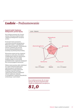 Białystok. Raport o polskich metropoliach 15
Kapitał Ludzki i Społeczny
Białegostoku: pomiar łączny
Przy średnim poziomie dla 12 miast
równym 100, łączny Kapitał Ludzki
i Społeczny Białegostoku szacujemy
na 81,0.
Na korzyść miasta przemawia
z pewnością sytuacja demograﬁczna.
Białystok to jedno z „najmłodszych”
miast objętych badaniem. Wykształcenie
ludności, podobnie jak stosunek
do prywatnej przedsiębiorczości,
kształtują się jednak poniżej średniej.
Wyzwaniem miasta jest bez wątpienia
sytuacja na rynku pracy. Bezrobocie
w Białymstoku należy do najwyższych
w kraju. Miasto powinno podjąć
działania mające na celu rozwój
przedsiębiorczości, wspieranie istniejących
ﬁrm oraz przyciąganie inwestorów.
Władze miasta powinny także wsłuchiwać
się w głos środowisk społecznych,
reprezentujących mieszkańców.
Długofalowa strategia budowania
wysokiego kapitału ludzkiego
i społecznego powinna uwzględniać
również wspieranie edukacji,
w szczególności w zakresie wykształcenia
technicznego i nauk ścisłych.
Ludzie – Podsumowanie
Przy średnim poziomie dla 12 miast
równym 100, łączny Kapitał Ludzki
i Społeczny Białegostoku szacujemy na
81,0
Demograﬁa
ProrynkowośćRynek pracy
Aktywność społeczna
Wykształcenie
0
50
150
200
100
min. w 12 miastachBiałystokmax w 12 miastach
Ludzie – Białystok
 