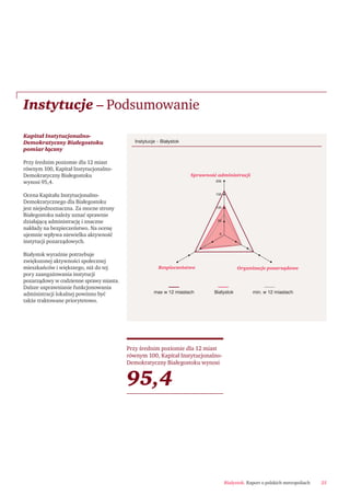Białystok. Raport o polskich metropoliach 25
100
200
Sprawność administracji
Organizacje pozarządoweBezpieczeństwo
min. w 12 miastachBiałystokmax w 12 miastach
150
0
50
Instytucje – Podsumowanie
Instytucje – Białystok
Przy średnim poziomie dla 12 miast
równym 100, Kapitał Instytucjonalno-
Demokratyczny Białegostoku wynosi
95,4
Kapitał Instytucjonalno-
Demokratyczny Białegostoku
pomiar łączny
Przy średnim poziomie dla 12 miast
równym 100, Kapitał Instytucjonalno-
Demokratyczny Białegostoku
wynosi 95,4.
Ocena Kapitału Instytucjonalno-
Demokratycznego dla Białegostoku
jest niejednoznaczna. Za mocne strony
Białegostoku należy uznać sprawnie
działającą administrację i znaczne
nakłady na bezpieczeństwo. Na ocenę
ujemnie wpływa niewielka aktywność
instytucji pozarządowych.
Białystok wyraźnie potrzebuje
zwiększonej aktywności społecznej
mieszkańców i większego, niż do tej
pory zaangażowania instytucji
pozarządowy w codzienne sprawy miasta.
Dalsze usprawnianie funkcjonowania
administracji lokalnej powinno być
także traktowane priorytetowo.
 