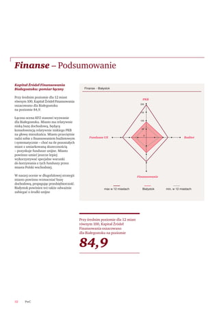 PwC32
PKB
BudżetFundusze UE
Finansowanie
200
100
min. w 12 miastachBiałystokmax w 12 miastach
150
50
0
Kapitał Źródeł Finansowania
Białegostoku: pomiar łączny
Przy średnim poziomie dla 12 miast
równym 100, Kapitał Źródeł Finansowania
oszacowano dla Białegostoku
na poziomie 84,9.
Łączna ocena KFZ stanowi wyzwanie
dla Białegostoku. Miasto ma relatywnie
niską bazę dochodową, będącą
konsekwencją relatywnie niskiego PKB
na głowę mieszkańca. Miasto przeciętnie
radzi sobie z ﬁnansowaniem budżetowym
i systematycznie – choć na tle pozostałych
miast z umiarkowaną skutecznością
– pozyskuje fundusze unijne. Miasto
powinno umieć jeszcze lepiej
wykorzystywać specjalne warunki
do korzystania z tych funduszy przez
miasta Polski wschodniej.
W naszej ocenie w długofalowej strategii
miasto powinno wzmacniać bazę
dochodową, propagując przedsiębiorczość.
Białystok powinien też także odważnie
zabiegać o środki unijne
Finanse – Podsumowanie
Finanse – Białystok
Przy średnim poziomie dla 12 miast
równym 100, Kapitał Źródeł
Finansowania oszacowano
dla Białegostoku na poziomie
84,9
 