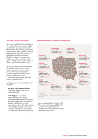 Dane dotyczące ludności z końca 2013,
PKB na głowę mieszkańca z 2012 roku
(najświeższe dostępne dane GUS
i szacunki PwC) oraz przeciętna wartość
7 kapitałów w roku 2014.
Podstawowe dane o polskich metropoliach
Bydgoszcz
Ludność: 359 tys.
PKB per capita*: 111
7 kapitałów**: 81
Trójmiasto
Ludność: 747 tys.
PKB per capita*: 148
7 kapitałów**:
Szczecin
Ludność: 408 tys.
PKB per capita*: 118
7 kapitałów**: 86
Poznań
Ludność: 548 tys.
PKB per capita*: 196
7 kapitałów**: 107
Wrocław
Ludność: 632 tys.
PKB per capita*: 155
7 kapitałów**: 114
Łódź
Ludność: 711 tys.
PKB per capita*: 122
7 kapitałów**: 85
Katowice
Ludność: 304 tys.
PKB per capita*: 142
7 kapitałów**: 109
Kraków
Ludność: 759 tys.
PKB per capita*: 155
7 kapitałów**: 112
Białystok
Ludność: 295 tys.
PKB per capita*: 98
7 kapitałów**: 83
Warszawa
Ludność: 1 724 tys.
PKB per capita*: 291
7 kapitałów**: 136
Lublin
Ludność: 344 tys.
PKB per capita*: 115
7 kapitałów**: 91
Rzeszów
Ludność: 183 tys.
PKB per capita*: 121
7 kapitałów**: 94
103
* Polska=100
** Przeciętna wartość 7 kapitałów, wartość średnia dla 12 miast=100
Źródło: GUS
3Białystok. Raport o polskich metropoliach
Jak czytać wykres radarowy?
Przy prezentacji 7 kapitałów posługujemy
się wykresami radarowymi, pozwalają-
cymi mierzyć sytuację miasta w kilku
obszarach lub podobszarach jednocześnie
wchodzących w skład kapitału: im więcej
obszarów, tym więcej osi, na których
odkładamy wartości wskaźników
charakteryzujących sytuację miasta.
Połączone punkty na osiach tworzą
ﬁgurę – trójkąt, czworokąt lub pięciokąt
(ile osi, tyle wierzchołków ma ﬁgura).
Na wykresach pokazano kształtowanie
się kapitału analizowanego miasta
(obszar zaznaczony na czerwono)
oraz kształtowanie się kapitałów
wszystkich 12 wielkich miast Polski
(obszar zaznaczony na szaro
– minimalne i maksymalne wskaźniki
danego rodzaju kapitału).
Analizując wykres powinniśmy zwrócić
uwagę na:
• Wielkość zakreślonego obszaru
– im obszar większy, tym wyższy
poziom kapitału.
• Kształt ﬁgury – im bardziej
proporcjonalny, tym bardziej
zrównoważony rozwój poszczególnych
mierzonych kapitałów. „Wyciągnięcie”
ﬁgury w którąkolwiek ze stron
sugeruje, że w danej dziedzinie kapitał
jest bardziej rozwinięty od średniej,
„cofnięcie” któregoś z wierzchołków
– że jego rozwój jest tu niedostateczny.
 