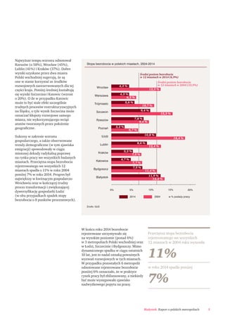 Najwyższe tempo wzrostu odnotował
Rzeszów (o 58%), Wrocław (45%),
Lublin (41%) i Kraków (37%). Dobre
wyniki uzyskane przez dwa miasta
Polski wschodniej sugerują, że są
one w stanie korzystać ze środków
rozwojowych zarezerwowanych dla tej
części kraju. Poniżej średniej kształtują
się wyniki Szczecina i Katowic (wzrost
o 20%). O ile w przypadku Katowic
może to być stale efekt szczególnie
trudnych procesów restrukturyzacyjnych
na Śląsku, o tyle wynik Szczecina może
oznaczać kłopoty rozwojowe samego
miasta, nie wykorzystującego wciąż
atutów tworzonych przez położenie
geograﬁczne.
Sukcesy w zakresie wzrostu
gospodarczego, a także obserwowane
trendy demograﬁczne (w tym zjawiska
emigracji) spowodowały w ciągu
minionej dekady radykalną poprawę
na rynku pracy we wszystkich badanych
miastach. Przeciętna stopa bezrobocia
rejestrowanego we wszystkich 12
miastach spadła z 11% w roku 2004
poniżej 7% w roku 2014. Progres był
największy w kwitnącym gospodarczo
Wrocławiu oraz w kończącej trudny
proces transformacji i zwiększającej
dywersyﬁkację gospodarki Łodzi
(w obu przypadkach spadek stopy
bezrobocia o 8 punktów procentowych).
W końcu roku 2014 bezrobocie
rejestrowane utrzymywało się
na wysokim poziomie (ponad 6%)
w 3 metropoliach Polski wschodniej oraz
w Łodzi, Szczecinie i Bydgoszczy. Mimo
dynamicznego spadku w ciągu ostatnich
10 lat, jest to nadal oznaką poważnych
wyzwań rozwojowych w tych miastach.
W przypadku pozostałych 6 metropolii
odnotowane rejestrowane bezrobocie
poniżej 6% oznaczało, że w praktyce
rynek pracy był zbilansowany, a niekiedy
być może występowało zjawisko
nadwyżkowego popytu na pracę.
Białystok. Raport o polskich metropoliach 5
Wrocław
Warszawa
Szczecin
Poznań
Łódź
Lublin
Kraków
Katowice
Trójmiasto
Bydgoszcz
Białystok
0% 5% 10%
Średni poziom bezrobocia
w 12 miastach w 2004 (10,9%)
20%15%
Rzeszów
Średni poziom bezrobocia
w 12 miastach w 2014 (6,9%)
w % podaży pracy
4,3 %
4,3 %
5,6 %
9,4 %
7,8 %
3,2 %
10,8 %
8,6 %
5,2 %
4,7 %
7,5 %
11,9 %
12,3 %
6,2 %
10,7 %
15,3 %
9,4 %
6,7 %
18,4 %
12,4 %
7,5 %
7,7 %
11,4 %
13,3 %
2014 2004
Stopa bezrobocia w polskich miastach, 2004-2014
Źródło: GUS
Przeciętna stopa bezrobocia
rejestrowanego we wszystkich
12 miastach w 2004 roku wynosiła
11%
w roku 2014 spadła poniżej
7%
 