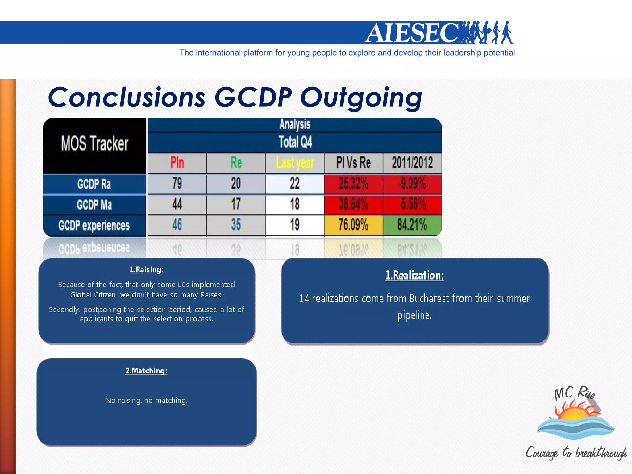 Conclusions GCDP Outgoing
 