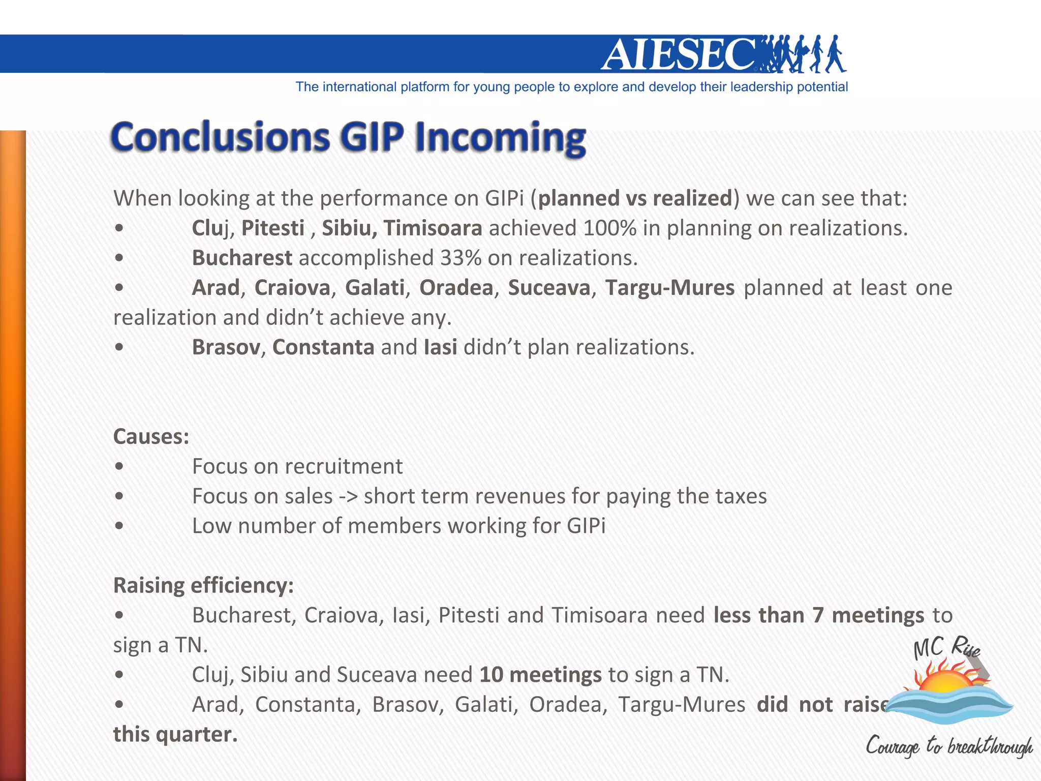 When looking at the performance on GIPi (planned vs realized) we can see that:
•        Cluj, Pitesti , Sibiu, Timisoara achieved 100% in planning on realizations.
•        Bucharest accomplished 33% on realizations.
•        Arad, Craiova, Galati, Oradea, Suceava, Targu-Mures planned at least one
realization and didn’t achieve any.
•        Brasov, Constanta and Iasi didn’t plan realizations.


Causes:
•       Focus on recruitment
•       Focus on sales -> short term revenues for paying the taxes
•       Low number of members working for GIPi

Raising efficiency:
•       Bucharest, Craiova, Iasi, Pitesti and Timisoara need less than 7 meetings to
sign a TN.
•       Cluj, Sibiu and Suceava need 10 meetings to sign a TN.
•       Arad, Constanta, Brasov, Galati, Oradea, Targu-Mures did not raised TNs
this quarter.
 