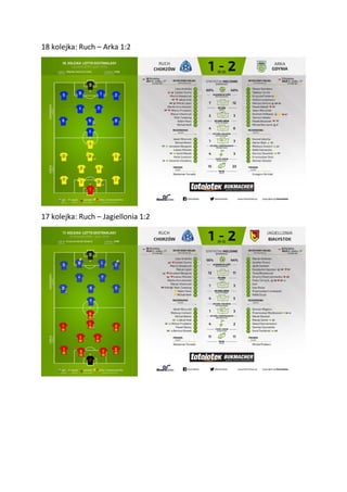 18 kolejka: Ruch – Arka 1:2
17 kolejka: Ruch – Jagiellonia 1:2
 