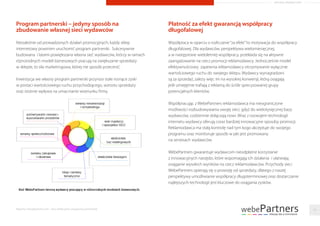 ARTYKUŁ PROMOCYJNY
Program partnerski – jedyny sposób na
zbudowanie własnej sieci wydawców
Niezależnie od prowadzonych działań promocyjnych, każdy sklep
internetowy powinien uruchomić program partnerski. Sukcesywnie
budowana i latami powiększana własna sieć wydawców, którzy w ramach
róznorodnych modeli biznesowych pracują na zwiększanie sprzedaży
w sklepie, to siła marketingowa, której nie sposób przecenić.
Inwestycja we własny program partnerski przynosi stale rosnące zyski
w postaci wartościowego ruchu przychodzącego, wzrostu sprzedaży
oraz istotnie wpływa na umacnianie wizerunku ﬁrmy.
Płatność za efekt gwarancją współpracy
długofalowej
Współpraca w oparciu o rozliczanie“za efekt”to motywacja do współpracy
długofalowej. Dla wydawców, perspektywa wielomiesięcznej,
a w następstwie wieloletniej współpracy, przekłada się na aktywne
zaangażowanie na rzecz promocji reklamodawcy. Jednocześnie model
efektywnościowy zapewnia reklamodawcy otrzymywanie wyłącznie
wartościowego ruchu do swojego sklepu. Wydawcy wynagradzani
są za sprzedaż, zależy więc im na wysokiej konwersji, którą osiągają
jeśli umiejętnie traﬁają z reklamą do ściśle sprecyzowanej grupy
potencjalnych klientów.
Współpracując z WebePartners reklamodawca ma nieograniczone
możliwości rozbudowywania swojej sieci, gdyż do wielotysięcznej bazy
wydawców, codziennie dołączają nowi. Wraz z rozwojem technologii
internetu wydawcy oferują coraz bardziej innowacyjne sposoby promocji.
Reklamodawca ma stałą kontrolę nad tym kogo akceptuje do swojego
programu oraz monitoruje sposób w jaki jest promowany
na serwisach wydawców.
WebePartners gwarantuje wydawcom nieodpłatne korzystanie
z innowacyjnych narzędzi, które wspomagają ich działania i ułatwiają
osiąganie wysokich wyników na rzecz reklamodawców. Przychody sieci
WebePartners opierają się o prowizję od sprzedaży, dlatego z naszej
perspektywy umożliwianie współpracy długoterminowej oraz dostarczanie
najlepszych technologii jest kluczowe do osiągania zysków.
Raporty interaktywnie.com - Sieci aﬁliacyjne i programy partnerskie 16
 