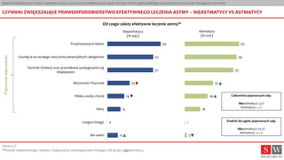 Badanie świadomości różnych aspektów astmy, jej przyczyn, implikacji, percepcji choroby wśród ogółu polskiego społeczeństw...