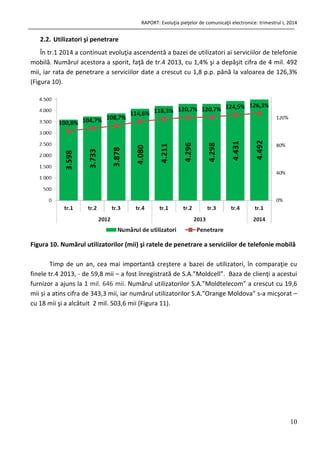 RAPORT: Evoluţia pieţelor de comunicaţii electronice: trimestrul I, 2014
10
2.2. Utilizatori şi penetrare
În tr.1 2014 a continuat evoluţia ascendentă a bazei de utilizatori ai serviciilor de telefonie
mobilă. Numărul acestora a sporit, faţă de tr.4 2013, cu 1,4% şi a depăşit cifra de 4 mil. 492
mii, iar rata de penetrare a serviciilor date a crescut cu 1,8 p.p. până la valoarea de 126,3%
(Figura 10).
Figura 10. Numărul utilizatorilor (mii) şi ratele de penetrare a serviciilor de telefonie mobilă
Timp de un an, cea mai importantă creştere a bazei de utilizatori, în comparaţie cu
finele tr.4 2013, - de 59,8 mii – a fost înregistrată de S.A.”Moldcell”. Baza de clienţi a acestui
furnizor a ajuns la 1 mil. 646 mii. Numărul utilizatorilor S.A.”Moldtelecom” a crescut cu 19,6
mii și a atins cifra de 343,3 mii, iar numărul utilizatorilor S.A.”Orange Moldova” s-a micşorat –
cu 18 mii şi a alcătuit 2 mil. 503,6 mii (Figura 11).
 