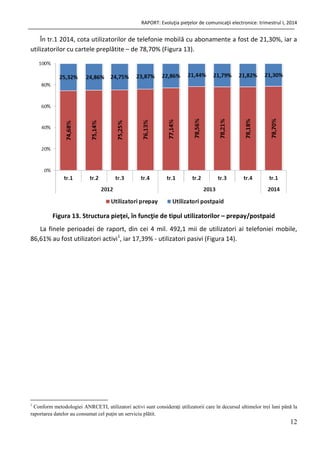 RAPORT: Evoluţia pieţelor de comunicaţii electronice: trimestrul I, 2014
12
În tr.1 2014, cota utilizatorilor de telefonie mobilă cu abonamente a fost de 21,30%, iar a
utilizatorilor cu cartele preplătite – de 78,70% (Figura 13).
Figura 13. Structura pieţei, în funcţie de tipul utilizatorilor – prepay/postpaid
La finele perioadei de raport, din cei 4 mil. 492,1 mii de utilizatori ai telefoniei mobile,
86,61% au fost utilizatori activi1
, iar 17,39% - utilizatori pasivi (Figura 14).
1
Conform metodologiei ANRCETI, utilizatori activi sunt consideraţi utilizatorii care în decursul ultimelor trei luni până la
raportarea datelor au consumat cel puţin un serviciu plătit.
 