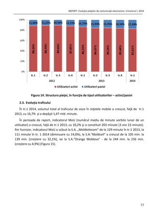 RAPORT: Evoluţia pieţelor de comunicaţii electronice: trimestrul I, 2014
13
Figura 14. Structura pieţei, în funcţie de tipul utilizatorilor – activi/pasivi
2.3. Evoluţia traficului
În tr.1 2014, volumul total al traficului de voce în reţelele mobile a crescut, faţă de tr.1
2013, cu 16,7% şi a depăşit 1,47 mld. minute.
În perioada de raport, indicatorul MoU (numărul mediu de minute vorbite lunar de un
utilizator) a crescut, faţă de tr.1 2013, cu 10,2% şi a constituit 203 minute (3 ore 23 minute).
Per furnizor, indicatorul MoU a scăzut la S.A. „Moldtelecom” de la 129 minute în tr.1 2013, la
111 minute în tr. 1 2014 (diminuare cu 14,0%), la S.A.”Moldcell” a crescut de la 105 min. la
139 min. (creștere cu 32,1%), iar la S.A.“Orange Moldova” - de la 244 min. la 256 min.
(creștere cu 4,9%) (Figura 15).
 