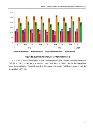 RAPORT: Evoluţia pieţelor de comunicaţii electronice: trimestrul I, 2014
14
Figura 15. Evoluţia indicatorului MoU (minute/lunar)
În tr.1 2014, numărul mesajelor scurte (SMS) expediate prin reţelele mobile s-a majorat,
faţă de tr.1 2013, cu 60,3% şi a însumat 261,7 mil. SMS, în mediu câte 24 SMS expediate
lunar de un utilizator. Totodată, numărul de mesaje multimedia (MMS) s-a micşorat cu 2,4%
şi a alcătuit 547,4 mii.
 