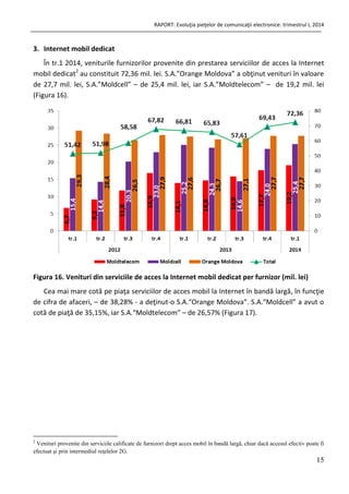 RAPORT: Evoluţia pieţelor de comunicaţii electronice: trimestrul I, 2014
15
3. Internet mobil dedicat
În tr.1 2014, veniturile furnizorilor provenite din prestarea serviciilor de acces la Internet
mobil dedicat2
au constituit 72,36 mil. lei. S.A.”Orange Moldova” a obţinut venituri în valoare
de 27,7 mil. lei, S.A.”Moldcell” – de 25,4 mil. lei, iar S.A.”Moldtelecom” – de 19,2 mil. lei
(Figura 16).
Figura 16. Venituri din serviciile de acces la Internet mobil dedicat per furnizor (mil. lei)
Cea mai mare cotă pe piaţa serviciilor de acces mobil la Internet în bandă largă, în funcţie
de cifra de afaceri, – de 38,28% - a deţinut-o S.A.“Orange Moldova”. S.A.“Moldcell” a avut o
cotă de piaţă de 35,15%, iar S.A.“Moldtelecom” – de 26,57% (Figura 17).
2
Venituri provenite din serviciile calificate de furnizori drept acces mobil în bandă largă, chiar dacă accesul efectiv poate fi
efectuat şi prin intermediul reţelelor 2G.
 
