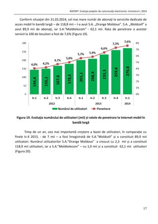 RAPORT: Evoluţia pieţelor de comunicaţii electronice: trimestrul I, 2014
17
Conform situaţiei din 31.03.2014, cel mai mare număr de abonaţi la serviciile dedicate de
acces mobil în bandă largă – de 118,8 mii – l-a avut S.A. „Orange Moldova”. S.A. „Moldcell” a
avut 89,9 mii de abonaţi, iar S.A.”Moldtelecom” - 62,1 mii. Rata de penetrare a acestor
servicii la 100 de locuitori a fost de 7,6% (Figura 19).
Figura 19. Evoluţia numărului de utilizatori (mii) și ratele de penetrare la Internet mobil în
bandă largă
Timp de un an, cea mai importantă creştere a bazei de utilizatori, în comparaţie cu
finele tr.4 2013, - de 7 mii – a fost înregistrată de S.A.”Moldcell” și a constituit 89,9 mii
utilizatori. Numărul utilizatorilor S.A.”Orange Moldova” a crescut cu 2,3 mii și a constituit
118,9 mii utilizatori, iar a S.A.”Moldtelecom” – cu 1,9 mii și a constituit 62,1 mii utilizatori
(Figura 20).
 