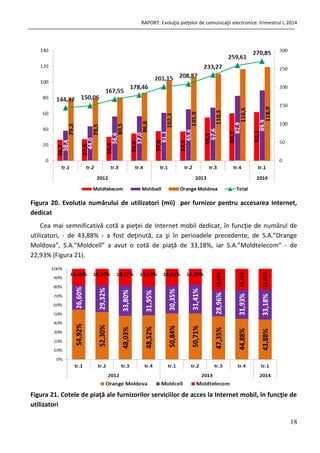 RAPORT: Evoluţia pieţelor de comunicaţii electronice: trimestrul I, 2014
18
Figura 20. Evolutia numărului de utilizatori (mii) per furnizor pentru accesarea Internet,
dedicat
Cea mai semnificativă cotă a pieţei de Internet mobil dedicat, în funcţie de numărul de
utilizatori, - de 43,88% - a fost deţinută, ca şi în perioadele precedente, de S.A.”Orange
Moldova”, S.A.”Moldcell” a avut o cotă de piaţă de 33,18%, iar S.A.”Moldtelecom” - de
22,93% (Figura 21).
Figura 21. Cotele de piaţă ale furnizorilor serviciilor de acces la Internet mobil, în funcţie de
utilizatori
 