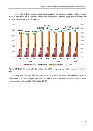 RAPORT: Evoluţia pieţelor de comunicaţii electronice: trimestrul I, 2014
19
Din cei 4 mil. 492,1 mii de utilizatori ai serviciilor de telefonie mobilă, 1.354,47 mii au
accesat Internetul de la telefonul mobil prin intermediul reţelelor 2G/3G/4G în calitate de
serviciu suplimentar la serviciul voce.
Figura 22. Evoluţia numărului de utilizatori mobili voce, care au utilizat Internet mobil, în
mii
În acelaşi timp, traficul total de Internet mobil generat de utilizatorii serviciilor de acces
mobil dedicat în bandă largă a fost de 6 mil. 349,28 mii GB sau traficul Internet mediu lunar
consumat per utilizator (AUPU) fiind de 8,0 GB.
 