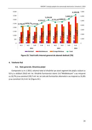 RAPORT: Evoluţia pieţelor de comunicaţii electronice: trimestrul I, 2014
20
Figura 23. Total trafic Internet generat de abonati dedicati (TB)
4. Telefonie fixă
4.1. Date generale. Dinamica pieţei
Comparativ cu tr.1 2013, volumul total al vînzărilor pe acest segment de piaţă a scăzut cu
9,% şi a alcătuit 254,0 mil. lei. Vînzările furnizorului istoric S.A.”Moldtelecom” s-au micşorat
cu 10,7% şi au consituit 239,7 mil. lei, iar cele ale furnizorilor alternativi s-au majorat cu 31,8%
şi au constituit 14,3 mil. lei (Figura 24 ).
 