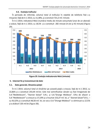 RAPORT: Evoluţia pieţelor de comunicaţii electronice: trimestrul I, 2014
24
4.3. Evoluţia traficului
În perioada de referinţă, volumul total al traficului în reţelele de telefonie fixă s-a
micşorat, faţă de tr.1 2013, cu 11,38%, şi a consituit 721,2 mil. minute.
În tr.1 2014, indicatorul MoU (numărul mediu de minute consumate lunar de un abonat)
a scăzut, faţă de tr.1 2013, cu 18,5% şi a constituit 282 minute (4 ore şi 42 minute) (Figura
29).
Figura 29. Evoluţia indicatorului MoU (minute)
5. Internet fix şi transmisiuni de date
5.1. Date generale. Dinamica pieţei
În tr.1 2014, volumul total al vînzărilor pe această piaţă a crescut, faţă de tr.1 2013, cu
22,86% şi a constituit 243,44 mil.lei. Cele mai semnificative vânzări au fost înregistrate de
S.A.”Moldtelecom”, “Starnet Soluții” S.R.L. şi S.A.”Orange Moldova”. Cifra de afaceri a
S.A.”Moldtelecom” a crescut cu 17,19% şi a însumat 153,27 mil. lei, a “ Starnet Soluții”S.R.L. –
cu 43,52% şi a constituit 48,58 mil. lei, iar cea a S.A.”Orange Moldova” s-a diminuat cu 2,51%
şi a alcătuit 7,05 mil.lei (Figura 30).
 
