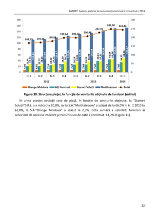 RAPORT: Evoluţia pieţelor de comunicaţii electronice: trimestrul I, 2014
25
Figura 30. Structura pieţei, în funcţie de veniturile obţinute de furnizori (mii lei)
În urma acestei evoluţii cota de piaţă, în funcţie de veniturile obţinute, la “Starnet
Soluții”S.R.L. s-a ridicat la 20,0%, iar la S.A.”Moldtelecom” a scăzut de la 66,0% în tr. 1 2013 la
63,0%, la S.A.”Orange Moldova” a scăzut la 2,9%. Cota sumară a celorlalţi furnizori ai
serviciilor de acces la Internet şi transmisiuni de date a constituit 14,2% (Figura 31).
 