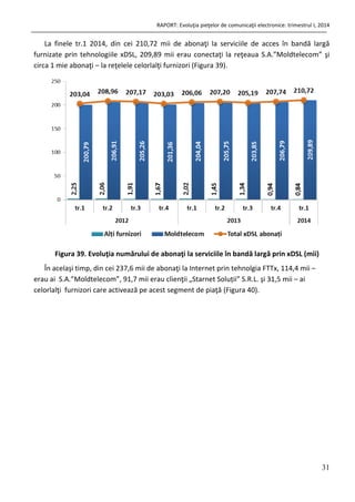 RAPORT: Evoluţia pieţelor de comunicaţii electronice: trimestrul I, 2014
31
La finele tr.1 2014, din cei 210,72 mii de abonaţi la serviciile de acces în bandă largă
furnizate prin tehnologiile xDSL, 209,89 mii erau conectaţi la reţeaua S.A.”Moldtelecom” şi
circa 1 mie abonaţi – la reţelele celorlalţi furnizori (Figura 39).
Figura 39. Evoluţia numărului de abonaţi la serviciile în bandă largă prin xDSL (mii)
În acelaşi timp, din cei 237,6 mii de abonaţi la Internet prin tehnolgia FTTx, 114,4 mii –
erau ai S.A.”Moldtelecom”, 91,7 mii erau clienţii „Starnet Soluții” S.R.L. şi 31,5 mii – ai
celorlalţi furnizori care activează pe acest segment de piaţă (Figura 40).
 