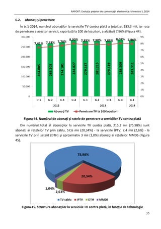 RAPORT: Evoluţia pieţelor de comunicaţii electronice: trimestrul I, 2014
35
6.2. Abonaţi şi penetrare
În tr.1 2014, numărul abonaţilor la serviciile TV contra plată a totalizat 283,3 mii, iar rata
de penetrare a acestor servicii, raportată la 100 de locuitori, a alcătuit 7,96% (Figura 44).
Figura 44. Numărul de abonaţi şi ratele de penetrare a serviciilor TV contra plată
Din numărul total al abonaţilor la serviciile TV contra plată, 215,3 mii (75,98%) sunt
abonaţi ai reţelelor TV prin cablu, 57,6 mii (20,34%) - la serviciile IPTV, 7,4 mii (2,6%) - la
serviciile TV prin satelit (DTH) şi aproximativ 3 mii (1,0%) abonaţi ai reţelelor MMDS (Figura
45).
Figura 45. Structura abonaţilor la serviciile TV contra plată, în funcţie de tehnologie
 
