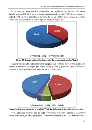 RAPORT: Evoluţia pieţelor de comunicaţii electronice: trimestrul I, 2014
36
În perioada de raport, numărul utilizatorilor care beneficiază de conţinut TV în format
digital a însumat 131,9 mii, iar al celor care recepţionează semnalul TV în format analog – a
alcătuit 210,6 mii. Cota abonaţilor la serviciile TV contra plată în format analog a constituit
61,5%, iar a utilizatorilor TV în format digital – de 38,5% (Figura 46).
Figura 46. Structura abonaţilor la serviciile TV contra plată - analog/digital
Majoritatea absolută a abonaţilor care recepţionează semnalul TV în format digital sunt
abonaţi ai serviciilor TV digital prin cablu coaxial şi IPTV (Figura 47). Cota abonaţilor la
serviciile TV digital prin cablu este de 48,4%, iar IPTV - de 43,7%.
Figura 47. Structura abonaţilor la serviciile TV digital, în funcţie de tehnologia de recepţie
În tr.1 2014, cea mai mare cotă de piaţă, în funcţie de numărul de abonaţi la serviciile TV
contra plată, de 36,8% a fost deţinută de ”Sun Communications” S.R.L., S.A. ”Moldtelecom” a
 