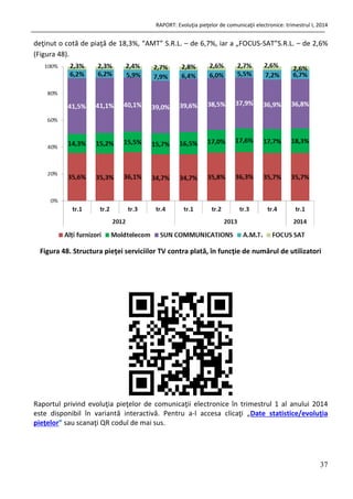 RAPORT: Evoluţia pieţelor de comunicaţii electronice: trimestrul I, 2014
37
deţinut o cotă de piaţă de 18,3%, “AMT” S.R.L. – de 6,7%, iar a „FOCUS-SAT”S.R.L. – de 2,6%
(Figura 48).
Figura 48. Structura pieţei serviciilor TV contra plată, în funcţie de numărul de utilizatori
Raportul privind evoluţia pieţelor de comunicaţii electronice în trimestrul 1 al anului 2014
este disponibil în variantă interactivă. Pentru a-l accesa clicaţi „Date statistice/evoluţia
pieţelor” sau scanaţi QR codul de mai sus.
 