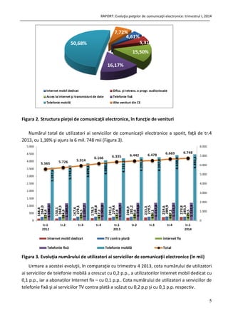 RAPORT: Evoluţia pieţelor de comunicaţii electronice: trimestrul I, 2014
5
Figura 2. Structura pieţei de comunicaţii electronice, în funcţie de venituri
Numărul total de utilizatori ai serviciilor de comunicaţii electronice a sporit, faţă de tr.4
2013, cu 1,18% şi ajuns la 6 mil. 748 mii (Figura 3).
Figura 3. Evoluţia numărului de utilizatori ai serviciilor de comunicaţii electronice (în mii)
Urmare a acestei evoluţii, în comparaţie cu trimestru 4 2013, cota numărului de utilizatori
ai serviciilor de telefonie mobilă a crescut cu 0,2 p.p., a utilizatorilor Internet mobil dedicat cu
0,1 p.p., iar a abonaților Internet fix – cu 0,1 p.p.. Cota numărului de utilizatori a serviciilor de
telefonie fixă şi ai serviciilor TV contra plată a scăzut cu 0,2 p.p şi cu 0,1 p.p. respectiv.
 
