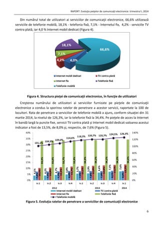 RAPORT: Evoluţia pieţelor de comunicaţii electronice: trimestrul I, 2014
6
Din numărul total de utilizatori ai serviciilor de comunicaţii electronice, 66,6% utilizează
serviciile de telefonie mobilă, 18,1% - telefonia fixă, 7,1% - Internetul fix, 4,2% - serviciile TV
contra plată, iar 4,0 % Internet mobil dedicat (Figura 4).
Figura 4. Structura pieţei de comunicaţii electronice, în funcţie de utilizatori
Creşterea numărului de utilizatori ai serviciilor furnizate pe pieţele de comunicaţii
electronice a condus la sporirea ratelor de penetrare a acestor servicii, raportate la 100 de
locuitori. Rata de penetrare a serviciilor de telefonie mobilă a ajuns, conform situaţiei din 31
martie 2014, la nivelul de 126,3%, iar la telefonie fixă la 34,4%. Pe pieţele de acces la Internet
în bandă largă la puncte fixe, servicii TV contra plată și Internet mobil dedicat valoarea acestui
indicator a fost de 13,5%, de 8,0% şi, respectiv, de 7,6% (Figura 5).
Figura 5. Evoluţia ratelor de penetrare a serviciilor de comunicaţii electronice
 
