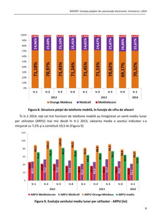 RAPORT: Evoluţia pieţelor de comunicaţii electronice: trimestrul I, 2014
9
Figura 8. Structura pieţei de telefonie mobilă, în funcţie de cifra de afaceri
În tr.1 2014, toţi cei trei furnizori de telefonie mobilă au înregistrat un venit mediu lunar
per utilizator (ARPU) mai mic decât în tr.1 2013, valoarea medie a acestui indicator s-a
micşorat cu 7,5% şi a constituit 59,5 lei (Figura 9).
Figura 9. Evoluţia venitului mediu lunar per utilizator - ARPU (lei)
 
