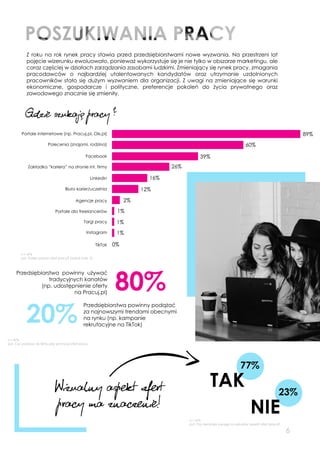 POSZUKIWANIAPRACY
NIE
Wizualnyaspektofert
pracymaznaczenie!
6
23%
TAK
77%
Portaleinternetowe(np.Pracuj.pl,Olx.pl)
Poleceni...