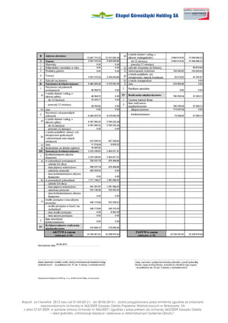 Raport za II kwartał 2012 roku od 01-04-2012 r. do 30-06-2012 r. został przygotowany przez emitenta zgodnie ze zmianami
             wprowadzonymi Uchwałą nr 363/2009 Zarządu Giełdy Papierów Wartościowych w Warszawie SA
 z dnia 27-07-2009, w sprawie zmiany Uchwały nr 346/2007 i zgodnie z załącznikiem do Uchwały 363/2009 Zarządu Giełdy
                   – tekst jednolity „Informacje bie ące i okresowe w Alternatywnym Systemie Obrotu”.
 