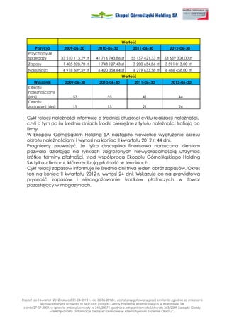 Wartość
        Pozycja            2009-06-30             2010-06-30             2011-06-30              2012-06-30
    Przychody ze
    sprzeda y            33 510 113,29 zł       41 716 743,86 zł        55 157 421,33 zł     53 659 308,00 zł
    Zapasy                 1 405 828,70 zł        1 748 127,43 zł        3 200 654,86 zł      3 591 013,00 zł
    Nale ności             4 918 609,59 zł        6 420 354,64 zł        6 219 633,58 zł      6 486 458,00 zł
                                                                 Wartość
       Wskaźnik             2009-06-30             2010-06-30             2011-06-30              2012-06-30
    Obrotu
    nale nościami
    (dni)                        53                     55                     41                      44
    Obrotu
    zapasami (dni)               15                     15                     21                      24


   Cykl relacji nale ności informuje o średniej długości cyklu realizacji nale ności,
   czyli o tym po ilu średnio dniach środki pienię ne z tytułu nale ności trafiają do
   firmy.
   W Ekopolu Górnośląskim Holding SA nastąpiło niewielkie wydłu enie okresu
   obrotu nale nościami i wynosi na koniec II kwartału 2012 r. 44 dni.
   Pragniemy zauwa yć, e tylko dyscyplina finansowa narzucona klientom
   pozwala działając na rynkach zagro onych niewypłacalnością utrzymać
   krótkie terminy płatności, stąd współpraca Ekopolu Górnośląskiego Holding
   SA tylko z firmami, które realizują płatność w terminach.
   Cykl relacji zapasów informuje ile średnio dni trwa jeden obrót zapasów. Okres
   ten na koniec II kwartału 2012 r. wynosi 24 dni. Wskazuje on na prawidłową
   płynność zapasów i nieanga owanie środków płatniczych w towar
   pozostający w magazynach.




Raport za II kwartał 2012 roku od 01-04-2012 r. do 30-06-2012 r. został przygotowany przez emitenta zgodnie ze zmianami
             wprowadzonymi Uchwałą nr 363/2009 Zarządu Giełdy Papierów Wartościowych w Warszawie SA
 z dnia 27-07-2009, w sprawie zmiany Uchwały nr 346/2007 i zgodnie z załącznikiem do Uchwały 363/2009 Zarządu Giełdy
                   – tekst jednolity „Informacje bie ące i okresowe w Alternatywnym Systemie Obrotu”.
 