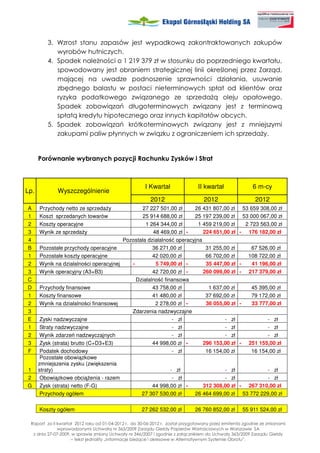3. Wzrost stanu zapasów jest wypadkową zakontraktowanych zakupów
            wyrobów hutniczych.
         4. Spadek nale ności o 1 219 379 zł w stosunku do poprzedniego kwartału,
            spowodowany jest obraniem strategicznej linii określonej przez Zarząd,
            mającej na uwadze podnoszenie sprawności działania, usuwanie
            zbędnego balastu w postaci nieterminowych spłat od klientów oraz
            ryzyka podatkowego związanego ze sprzeda ą oleju opałowego.
            Spadek zobowiązań długoterminowych związany jest z terminową
            spłatą kredytu hipotecznego oraz innych kapitałów obcych.
         5. Spadek zobowiązań krótkoterminowych związany jest z mniejszymi
            zakupami paliw płynnych w związku z ograniczeniem ich sprzeda y.


      Porównanie wybranych pozycji Rachunku Zysków i Strat



                                                      I Kwartał                II kwartał                 6 m-cy
Lp.           Wyszczególnienie
                                                        2012                     2012                      2012
A     Przychody netto ze sprzeda y               27 227 501,00 zł     26 431 807,00 zł             53 659 308,00 zł
1     Koszt sprzedanych towarów                  25 914 688,00 zł     25 197 239,00 zł             53 000 067,00 zł
2     Koszty operacyjne                           1 264 344,00 zł       1 459 219,00 zł             2 723 563,00 zł
3     Wynik ze sprzeda y                             48 469,00 zł -       224 651,00 zł           - 176 182,00 zł
4                                        Pozostała działalność operacyjna
B      Pozostałe przychody operacyjne                36 271,00 zł          31 255,00 zł                  67 526,00 zł
1      Pozostałe koszty operacyjne                   42 020,00 zł          66 702,00 zł                 108 722,00 zł
2      Wynik na działalności operacyjnej    -         5 749,00 zł -        35 447,00 zł           -      41 196,00 zł
3      Wynik operacyjny (A3+B3)                      42 720,00 zł -       260 099,00 zł           -     217 379,00 zł
C                                             Działalność finansowa
D      Przychody finansowe                           43 758,00 zł           1 637,00 zł                  45 395,00 zł
1      Koszty finansowe                              41 480,00 zł          37 692,00 zł                  79 172,00 zł
2      Wynik na działalności finansowej               2 278,00 zł -        36 055,00 zł           -      33 777,00 zł
3                                           Zdarzenia nadzwyczajne
E      Zyski nadzwyczajne                                     - zł                - zł                         - zł
1      Straty nadzwyczajne                                    - zł                - zł                         - zł
2      Wynik zdarzeń nadzwyczajnych                           - zł                - zł                         - zł
3      Zysk (strata) brutto (C+D3+E3)                44 998,00 zł -       296 153,00 zł           -     251 155,00 zł
F      Podatek dochodowy                                      - zł         16 154,00 zł                  16 154,00 zł
       Pozostałe obowiązkowe
      zmniejszenia zysku (zwiększenia
1     straty)                                                - zł                 - zł                      - zł
2      Obowiązkowe obcią enia - razem                         - zł                - zł                      - zł
G      Zysk (strata) netto (F-G)                     44 998,00 zł -       312 308,00 zł           - 267 310,00 zł
       Przychody ogółem                         27 307 530,00 zł      26 464 699,00 zł             53 772 229,00 zł

      Koszty ogółem                                 27 262 532,00 zł         26 760 852,00 zł         55 911 524,00 zł

 Raport za II kwartał 2012 roku od 01-04-2012 r. do 30-06-2012 r. został przygotowany przez emitenta zgodnie ze zmianami
              wprowadzonymi Uchwałą nr 363/2009 Zarządu Giełdy Papierów Wartościowych w Warszawie SA
  z dnia 27-07-2009, w sprawie zmiany Uchwały nr 346/2007 i zgodnie z załącznikiem do Uchwały 363/2009 Zarządu Giełdy
                    – tekst jednolity „Informacje bie ące i okresowe w Alternatywnym Systemie Obrotu”.
 