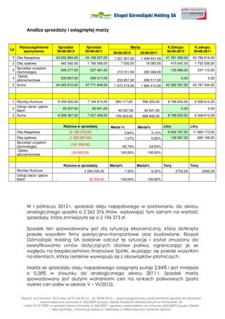 Analiza sprzeda y i osiągniętej mar y


      Wyszczególnienie          Sprzeda             Sprzeda                       Mar a                    K.Zakupu           K.zakupu
Lp
        asortymentu            30-06-2012          30-06-2011          30-06-2012       30-06-2011         30-06-2012        30-06-2011
 1 Olej Napędowy              43 002 884,00        45 199 257,00        1 221 501,00      1 409 441,00    41 781 383,00     43 789 816,00
 2 Olej opałowy                     482 592,00      1 766 589,00            7 550,00         16 083,00       475 042,00      1 750 506,00
   Sprzeda urządzeń
 3                                  346 277,00           537 481,00                                          135 966,00        247 112,00
   (technologia)                                                         210 311,00        290 369,00
    Opłaty
 4                                  233 857,00           268 517,00                                                 0,00              0,00
   abonamentowe                                                          233 857,00        268 517,00
 5 Suma                       44 065 610,00        47 771 844,00        1 673 219,00      1 984 410,00    42 392 391,00     45 787 434,00



 1 Wyroby Hutnicze                 9 459 050,00     7 164 815,00        690 117,00        596 205,00       8 768 933,00      6 568 610,00
   Usługi cięcia i gięcia
 2                                   49 337,00            92 641,00                                                 0,00              0,00
   blach                                                                  49 337,00        92 641,00
 3 Suma                            9 508 387,00     7 257 456,00        739 454,00        688 846,00       8 768 933,00      6 568 610,00


                                      Ró nica w sprzeda y             Mar a %          Mar a%            Litry             Litry
     Olej Napędowy                       (2 196 373,00)                        2,84%            3,12%      9 606 797,00     11 869 173,00
     Olej opałowy                        (1 283 997,00)                        1,57%            0,92%        139 587,00        680 198,00
     Sprzeda urządzeń
                                          (191 204,00)
     (technologia)                                                           60,74%            54,03%
      Opłaty
                                           (34 660,00)                     100,00%           100,00%
     abonamentowe


                                      Ró nica w sprzeda y             Mar a%           Mar a%            Tony              Tony
     Wyroby Hutnicze                              2 294 235,00                 7,30%            8,32%            2755,29           2065,09
     Usługi cięcia i gięcia
     blach                     -                     43 304,00             100,00%           100,00%




            W I półroczu 2012 r. sprzeda oleju napędowego w porównaniu do okresu
            analogicznego spadła o 2 262 376 litrów, wpływając tym samym na wartość
            sprzeda y, która zmniejszyła się o 2 196 373 zł.

            Spadek ten spowodowany jest złą sytuacją ekonomiczną, która dotknęła
            przede wszystkim firmy spedycyjno–transportowe oraz budowlane. Ekopol
            Górnośląski Holding SA boleśnie odczuł tę sytuację i został zmuszony do
            zweryfikowania umów dotyczących dostaw paliwa, ograniczając je ze
            względu na bezpieczeństwo finansowe Spółki, skupiając się przede wszystkim
            na klientach, którzy rzetelnie wywiązują się z obowiązków płatniczych.

            Mar a ze sprzeda y oleju napędowego osiągnęła pułap 2,84% i jest mniejsza
            o 0,28% w stosunku do analogicznego okresu 2011 r. Spadek mar y
            spowodowany jest du ymi wahaniami cen na rynkach paliwowych (patrz
            wykres cen paliw w okresie V – VI/2012).

        Raport za II kwartał 2012 roku od 01-04-2012 r. do 30-06-2012 r. został przygotowany przez emitenta zgodnie ze zmianami
                     wprowadzonymi Uchwałą nr 363/2009 Zarządu Giełdy Papierów Wartościowych w Warszawie SA
         z dnia 27-07-2009, w sprawie zmiany Uchwały nr 346/2007 i zgodnie z załącznikiem do Uchwały 363/2009 Zarządu Giełdy
                           – tekst jednolity „Informacje bie ące i okresowe w Alternatywnym Systemie Obrotu”.
 