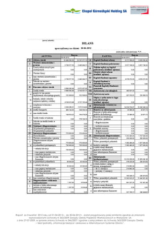 Raport za II kwartał 2012 roku od 01-04-2012 r. do 30-06-2012 r. został przygotowany przez emitenta zgodnie ze zmianami
             wprowadzonymi Uchwałą nr 363/2009 Zarządu Giełdy Papierów Wartościowych w Warszawie SA
 z dnia 27-07-2009, w sprawie zmiany Uchwały nr 346/2007 i zgodnie z załącznikiem do Uchwały 363/2009 Zarządu Giełdy
                   – tekst jednolity „Informacje bie ące i okresowe w Alternatywnym Systemie Obrotu”.
 