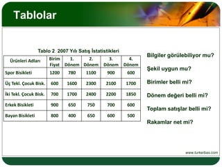 Kontrol ÇizelgesiRapor kime hitap edecek (hedef okuyucu)?