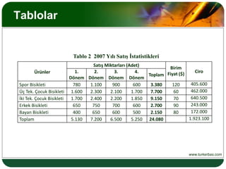 Raporu ne kadar bir süre içinde yazmak gerekiyor?