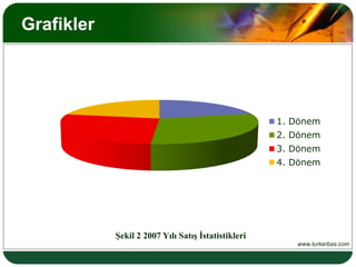 Raporda vermek islenen mesaj nedir?