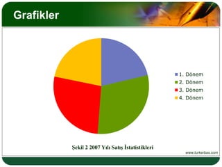 Raporun içeriği için düşünceler not edildi mi?