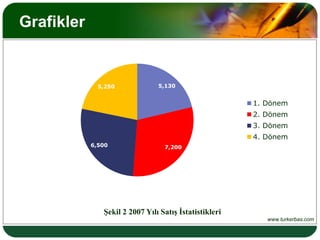 Düşünceler gruplandı mı?