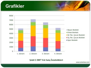 Rapora gelecek sorular nasıl yanıtlanabilir?İçerikRaporun İçeriğiYaptığımız araştırmalar, şu anda kullanmakta olduğumuz mürekkep püskürtmeli yazıcıyı yeni bir lazer yazıcısı ile değiştirdiğimizde, toner masraflarımızdan oldukça tasarruf edeceğimizi göstermektedir. Aşağıdaki tabloda her iki yazıcının yıllık toner masrafı karşılaştırılmıştır.