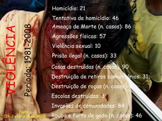 VIOLÊNCIA Periodo: 1981-2008 Homicídio: 21 Tentativa de homicídio: 46 Ameaça de Morte (n. casos): 86 Agressões físicas: 57 Violência sexual: 10 Prisão ilegal (n. casos): 33 Casas destruídas (n. casos): 90 Destruição de retiros comunitários: 31 Destruição de roças (n. casos): 8 Escolas destruídas: 3 Invasões de comunidades: 84 Roubo e furto de gado (n. casos): 46 Fonte: CIR-Jurídico, Maio/2008 