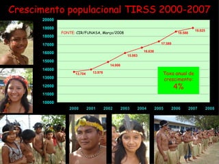 Crescimento populacional TIRSS 2000-2007 FONTE:  CIR/FUNASA, Março/2008 Taxa anual de crescimento: 4% 